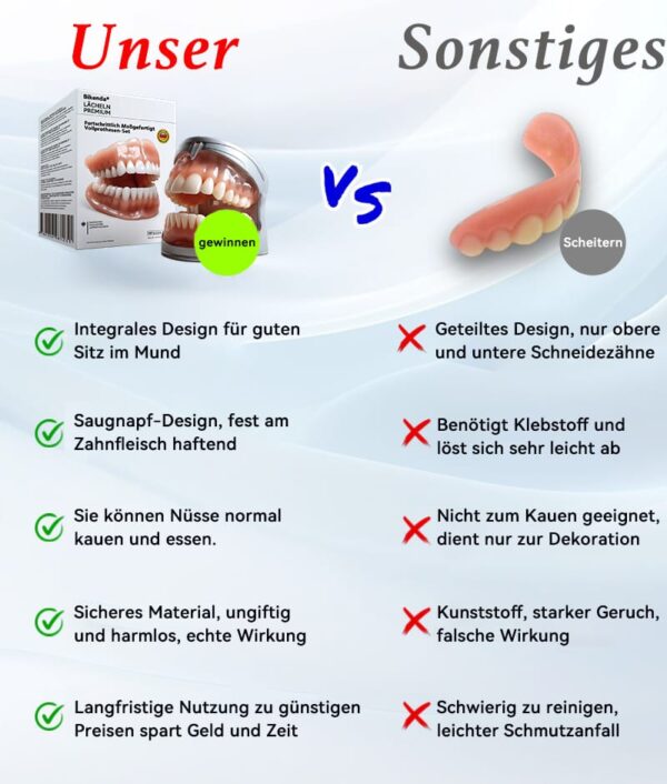 𝐁𝐢𝐤𝐞𝐧𝐝𝐚® – 🦷𝐅𝐨𝐫𝐭𝐬𝐜𝐡𝐫𝐢𝐭𝐭𝐥𝐢𝐜𝐡 𝐌𝐚ß𝐠𝐞𝐟𝐞𝐫𝐭𝐢𝐠𝐭 𝐕𝐨𝐥𝐥𝐩𝐫𝐨𝐭𝐡𝐞𝐬𝐞𝐧-𝐒𝐞𝐭