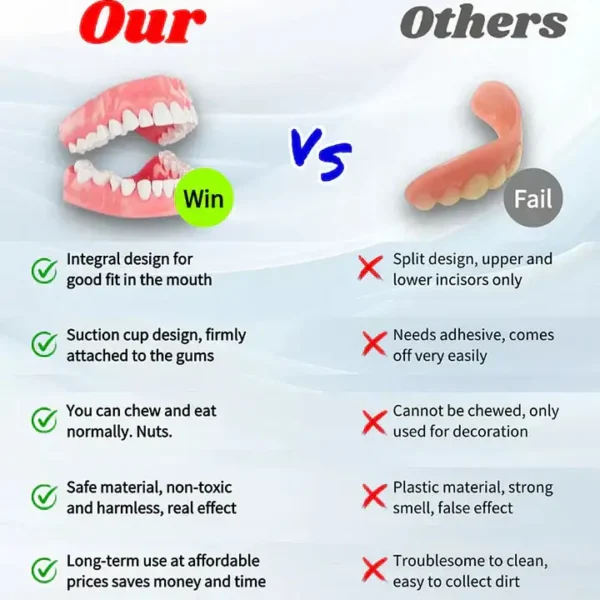 Bikenda®-New Generation Flexible Full Denture Solution