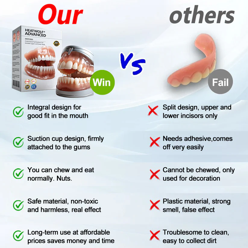 HEATWOLF® Premium Denture