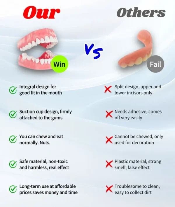 Minceetbien™ Silicone Reline Denture Set
