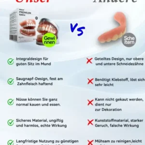 𝐇𝐢𝐝𝐨𝐧𝐞® – 🦷𝐅𝐨𝐫𝐭𝐬𝐜𝐡𝐫𝐢𝐭𝐭𝐥𝐢𝐜𝐡 𝐌𝐚ß𝐠𝐞𝐟𝐞𝐫𝐭𝐢𝐠𝐭 𝐕𝐨𝐥𝐥𝐩𝐫𝐨𝐭𝐡𝐞𝐬𝐞𝐧-𝐒𝐞𝐭