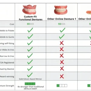 🦷Advanced Customized Full Denture Set🦷 (⏰Limited time discount last 30 minutes⏰)
