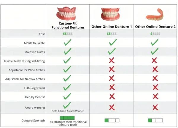 🦷Advanced Customized Full Denture Set🦷 (⏰Limited time discount last 30 minutes⏰)