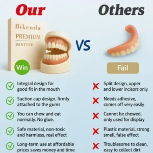 Bikenda® Premium Denture