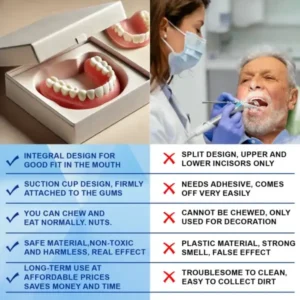 Nurbini® Advanced Customized Full Denture Set