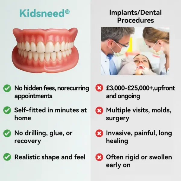 💎𝐊𝐢𝐝𝐬𝐧𝐞𝐞𝐝® 𝐇𝐲𝐝𝐫𝐨𝐒𝐡𝐚𝐩𝐞 𝐓𝐡𝐞𝐫𝐦𝐨-𝐀𝐝𝐚𝐩𝐭𝐢𝐯𝐞 𝐒𝐦𝐚𝐫𝐭 𝐅𝐮𝐥𝐥 𝐃𝐞𝐧𝐭𝐮𝐫🦷Not a Toy. This Is the Real Thing🦷