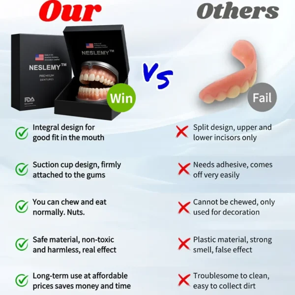NESLEMY™ --🦷Advanced Customized Full Denture Set🦷