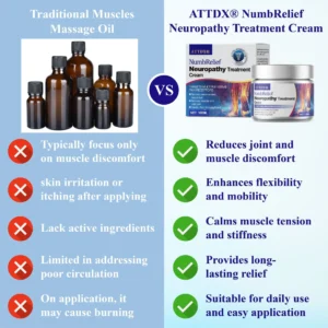 ATTDX® NumbRelief Neuropathy Treatment Cream
