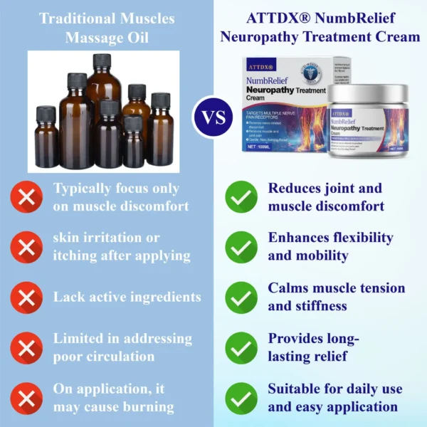 ATTDX® NumbRelief Neuropathy Treatment Cream