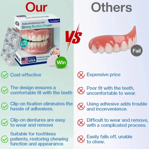 Vioralifes® Medical Full Denture with Strong Suction