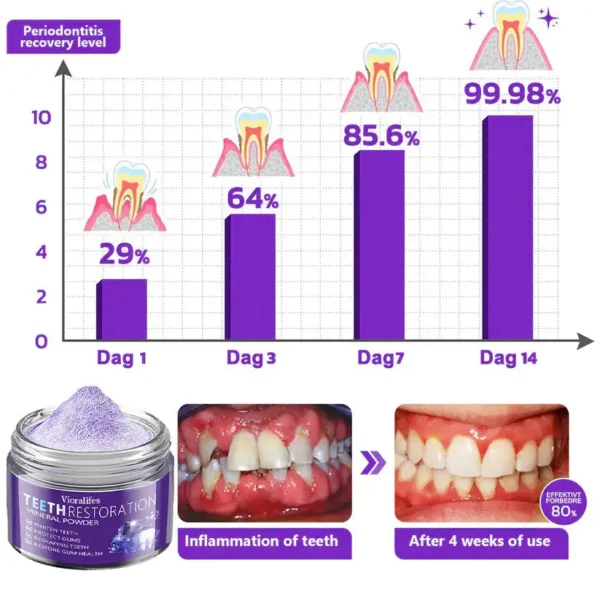 Vioralifes™ Teeth Restoration Mineral Powder