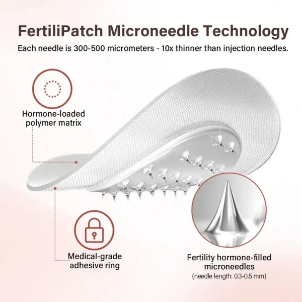 NEWYUO® FertiliPatch Microneedle Fertility Enhancement System Pro