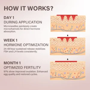 NEWYUO® FertiliPatch Microneedle Fertility Enhancement System Pro