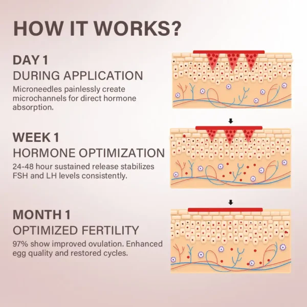 NEWYUO® FertiliPatch Microneedle Fertility Enhancement System Pro