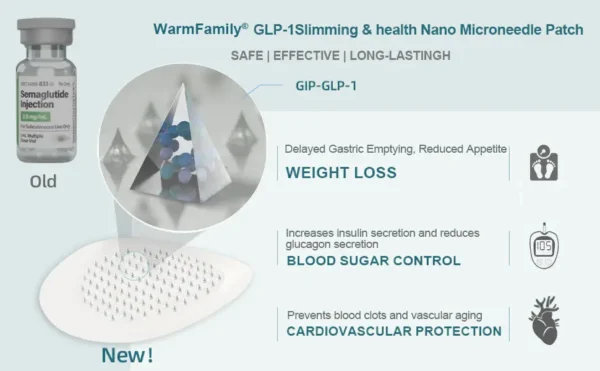 WarmFamily® SMGT-GLP-1 Nano Microneedle Patch with Collagen & Matrixyl 3000 ✅ | Clinically Proven for Weight Loss, Cardiovascular Health, Diabetes, and More Health Issues, Doctor Recommended👨‍⚕️