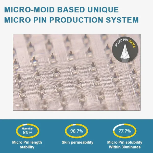 WarmFamily® SMGT-GLP-1 Nano Microneedle Patch with Collagen & Matrixyl 3000 ✅ | Clinically Proven for Weight Loss, Cardiovascular Health, Diabetes, and More Health Issues, Doctor Recommended👨‍⚕️