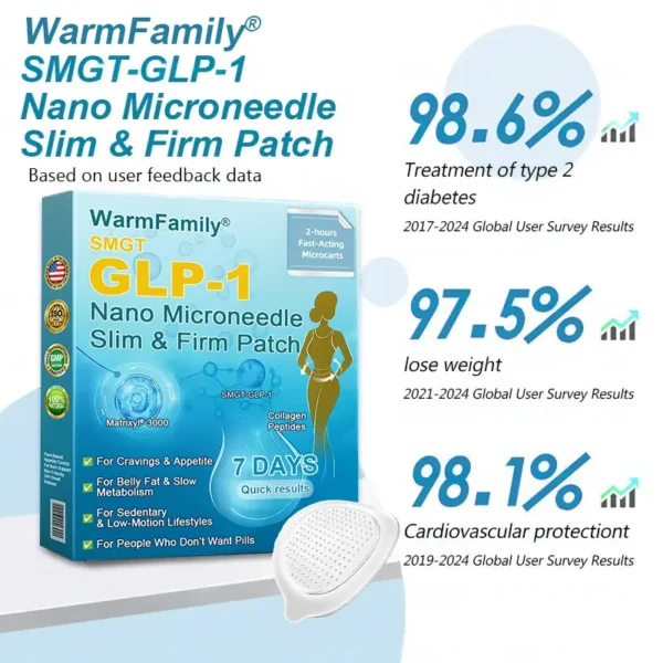 WarmFamily® SMGT-GLP-1 Nano Microneedle Patch with Collagen & Matrixyl 3000 ✅ | Clinically Proven for Weight Loss, Cardiovascular Health, Diabetes, and More Health Issues, Doctor Recommended👨‍⚕️