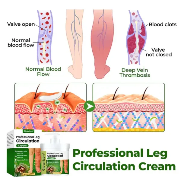 Glowrizon® Circulation Boost Cream
