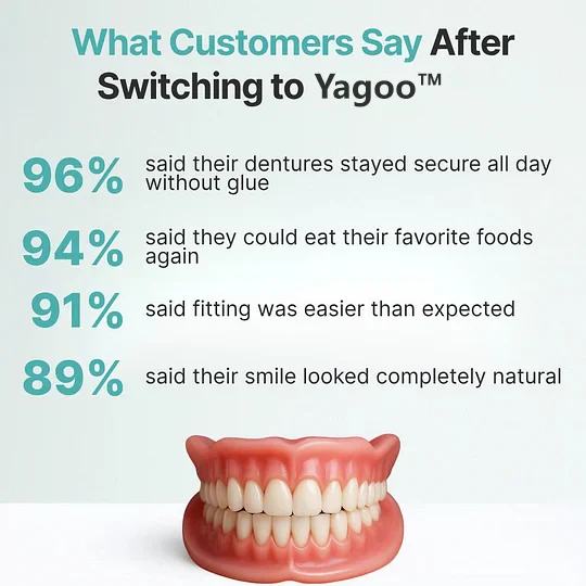Yagoo™ Custom Custom-Fit Full Functional Dentures