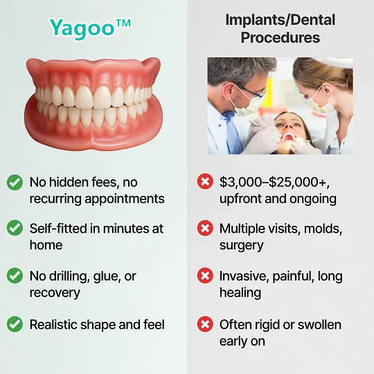 Yagoo™ Custom Custom-Fit Full Functional Dentures