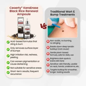 Ceoerty® KeraErase Black Rice Renewal Ampoule