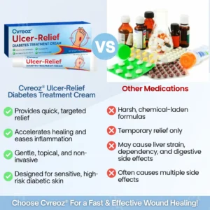 Cvreoz® Ulcer-Relief Diabetes Treatment Cream