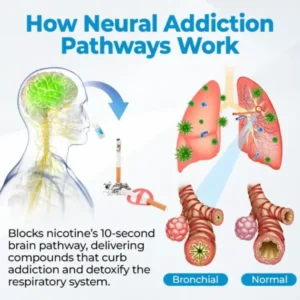 Timilk® QuitCleanse Lung Mist — Break Free From Cigarettes in 21 Days