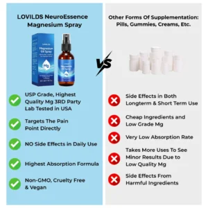 LOVILDS® NeuroEssence Magnesium Spray