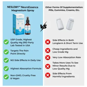 NESLEMY™ NeuroEssence Magnesium Spray