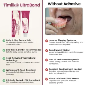 Timilk® UltraBond Premium Denture Adhesive