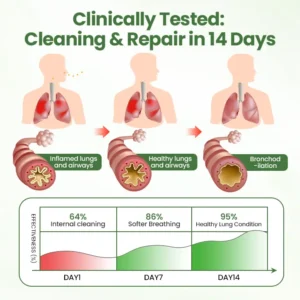 Timilk®Verbascosaponin Lung Detox Diffuser