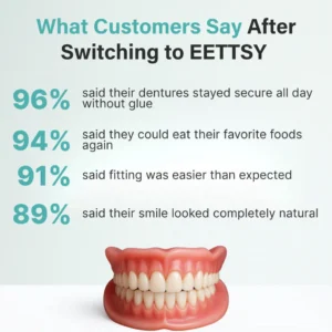 Ends Today: 75% OFF! ⏰EETTSY™ Medical Full Denture with Strong Suctiond Custom-Fit Full Functional Dentures🦷