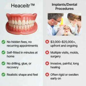 Custom-Fit Full Functional Dentures (2026) | Heaceitr®