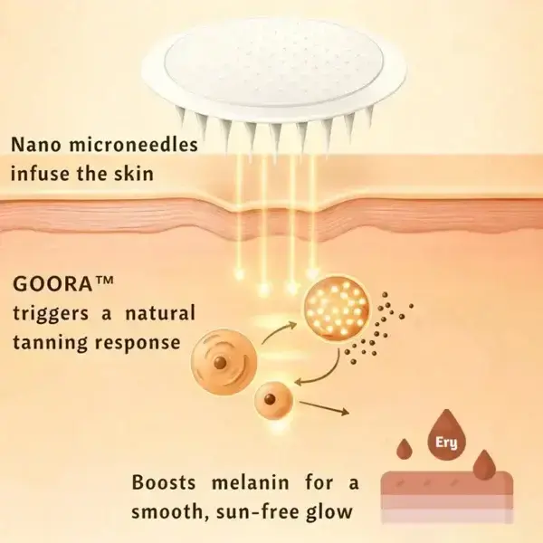GOORA Transdermal Tanning Patch 2026 | UV-Free Glow